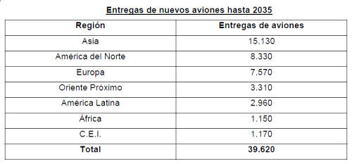 Segundo Trimestre Tabla