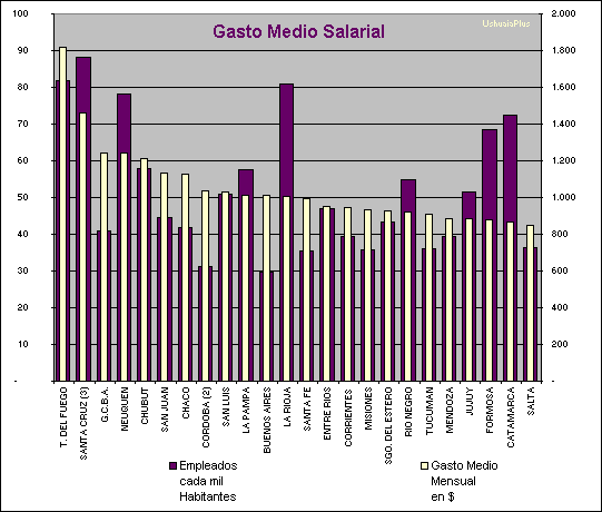 Gasto Medio Salarial por Provincia